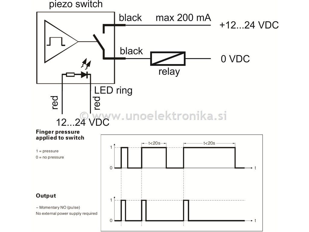 TIPKA PIEZO fi 19mm +RDEČ LED 12-24VDC