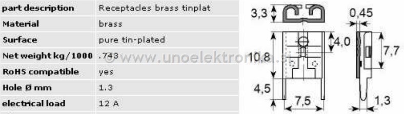 FASTON ŽENSKI 6,3x0,8mm GOLI ZA NA TV.