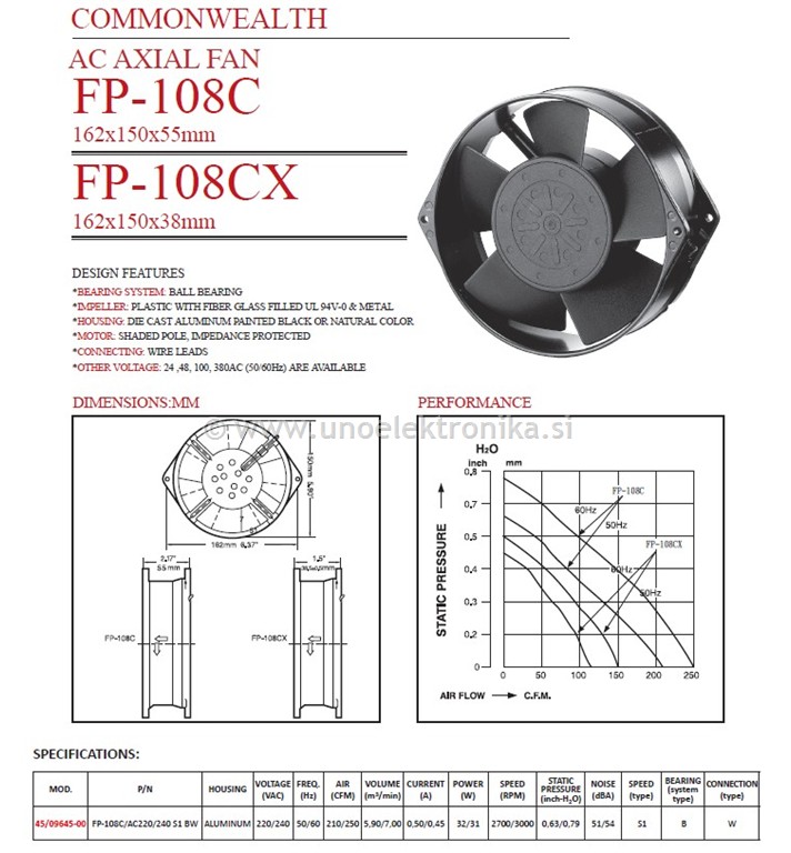 VENTILATOR 230VAC 172x150x55mm 46W