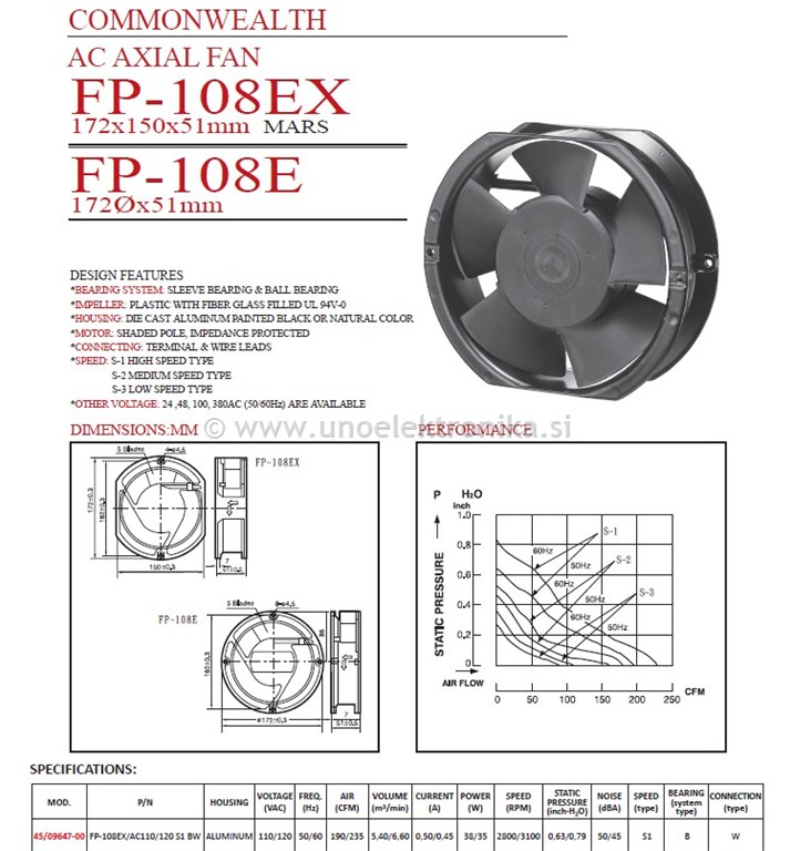 VENTILATOR 110VAC 172x150x51mm 35W