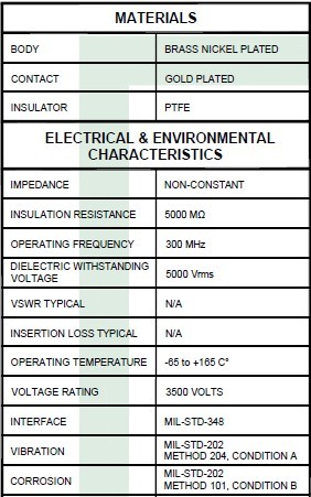 ADAPTER 2x VTIČNICA SHV